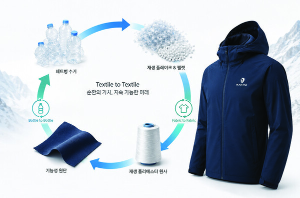 패트병에서 패션까지… 섬유‧패션 산업, 친환경 전환 가속